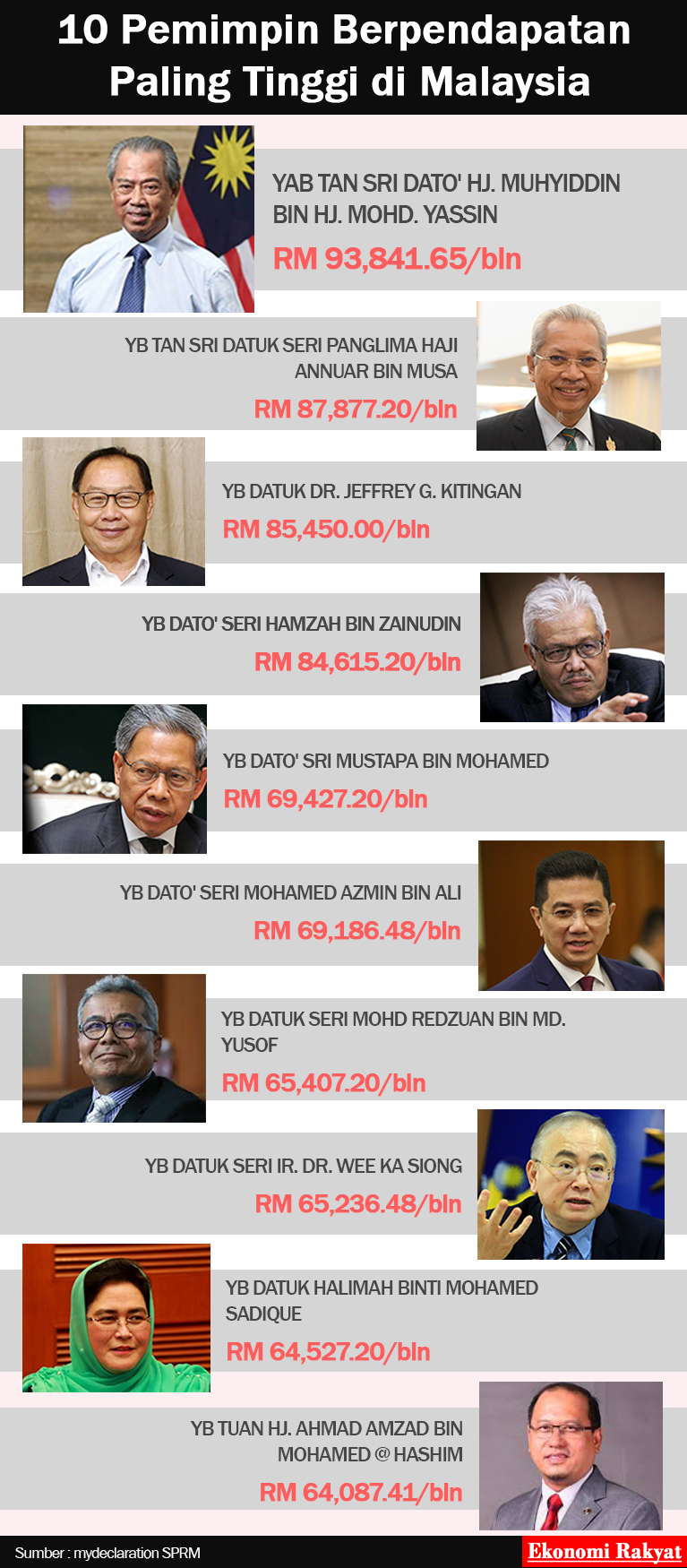 Perdana menteri malaysia siapa 2021 timbalan Deputy Prime
