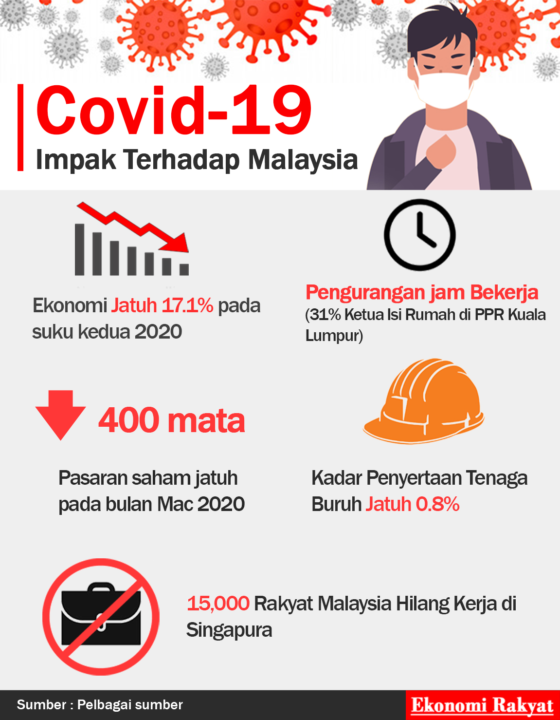 Pengangguran Di Malaysia