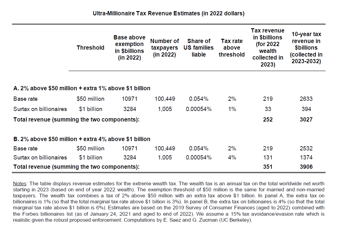 Gaji minimum dikenakan cukai pendapatan 2021